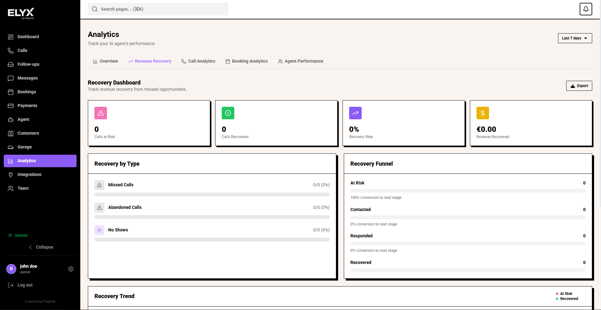 Revenue recovery analytics